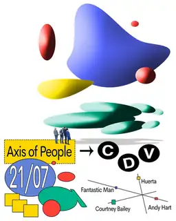 Axis of People