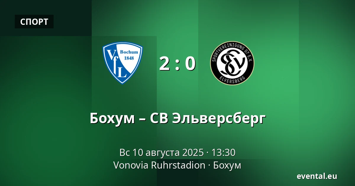 Бохум – СВ Эльверсберг — Vonovia Ruhrstadion, Бохум
