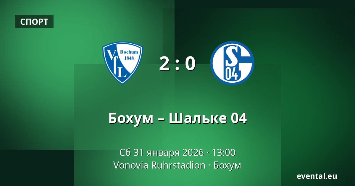 Бохум – Шальке 04 — Vonovia Ruhrstadion, Бохум