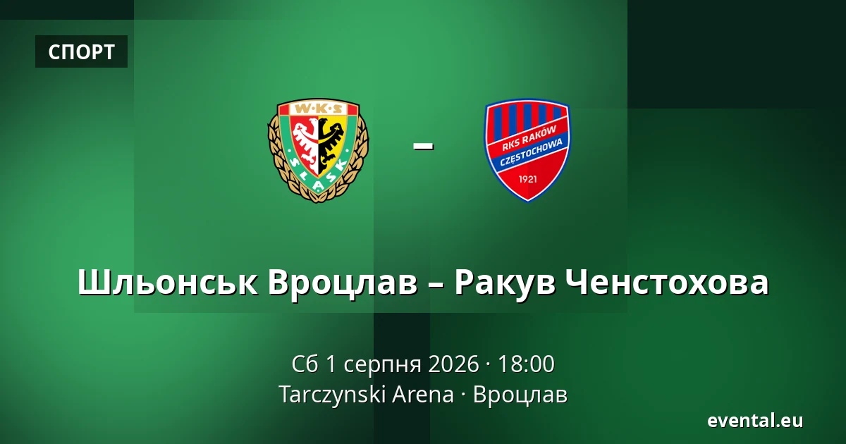 Шльонськ Вроцлав – Ракув Ченстохова — Tarczynski Arena, Вроцлав