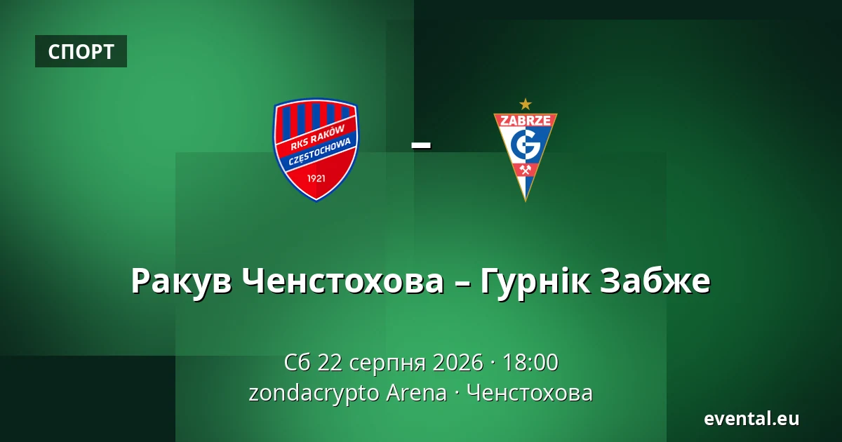 Ракув Ченстохова – Гурнік Забже — zondacrypto Arena, Ченстохова
