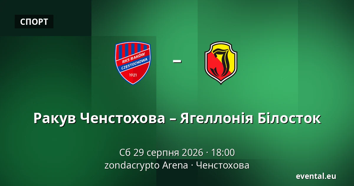 Ракув Ченстохова – Ягеллонія Білосток — zondacrypto Arena, Ченстохова