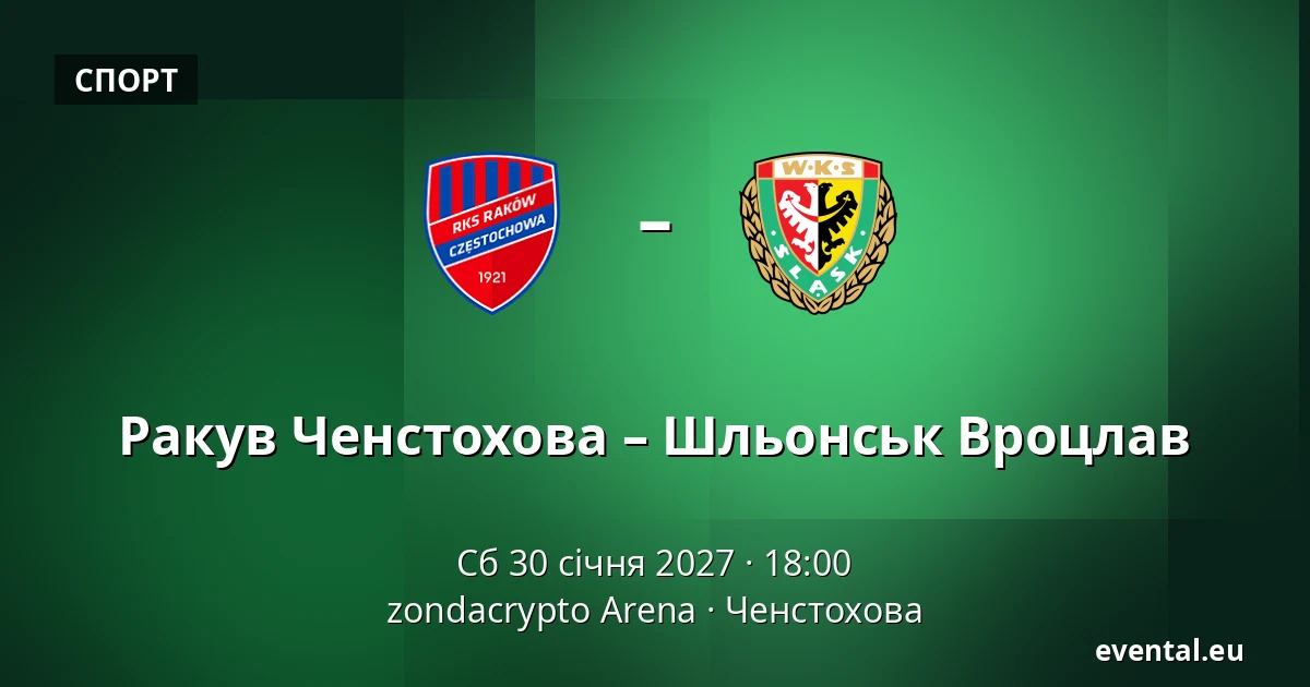 Ракув Ченстохова – Шльонськ Вроцлав — zondacrypto Arena, Ченстохова