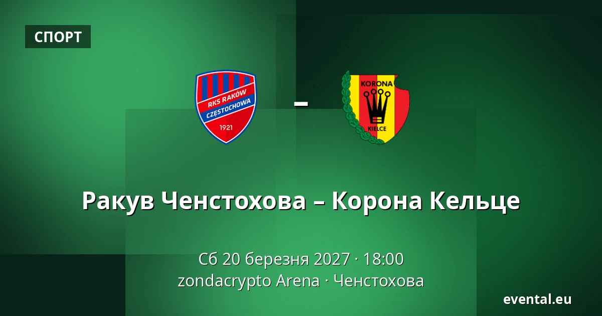 Ракув Ченстохова – Корона Кельце — zondacrypto Arena, Ченстохова