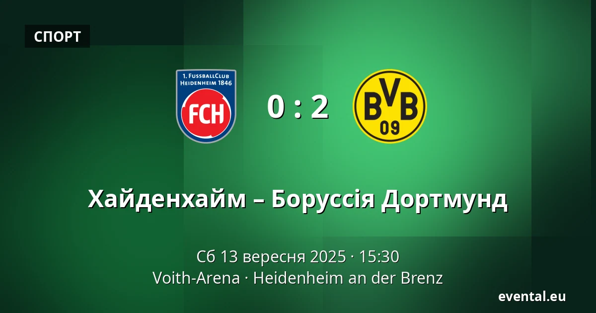 Хайденхайм – Боруссія Дортмунд — Voith-Arena, Heidenheim an der Brenz