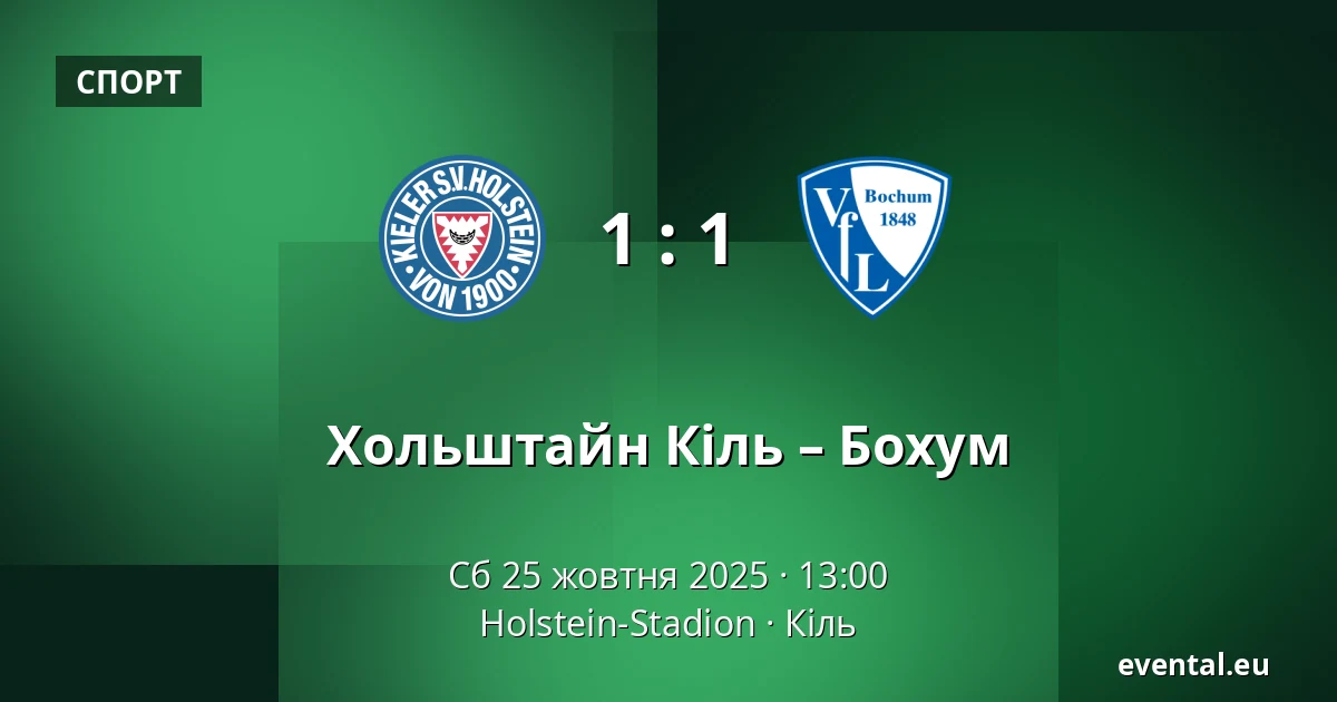 Хольштайн Кіль – Бохум — Holstein-Stadion, Кіль