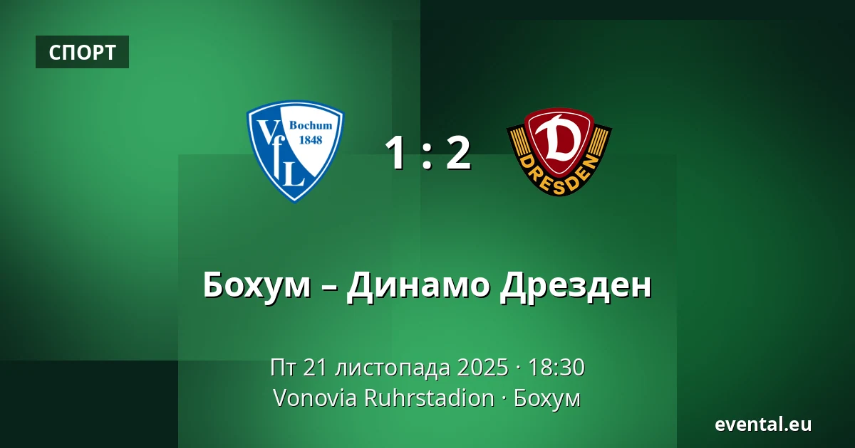 Бохум – Динамо Дрезден — Vonovia Ruhrstadion, Бохум