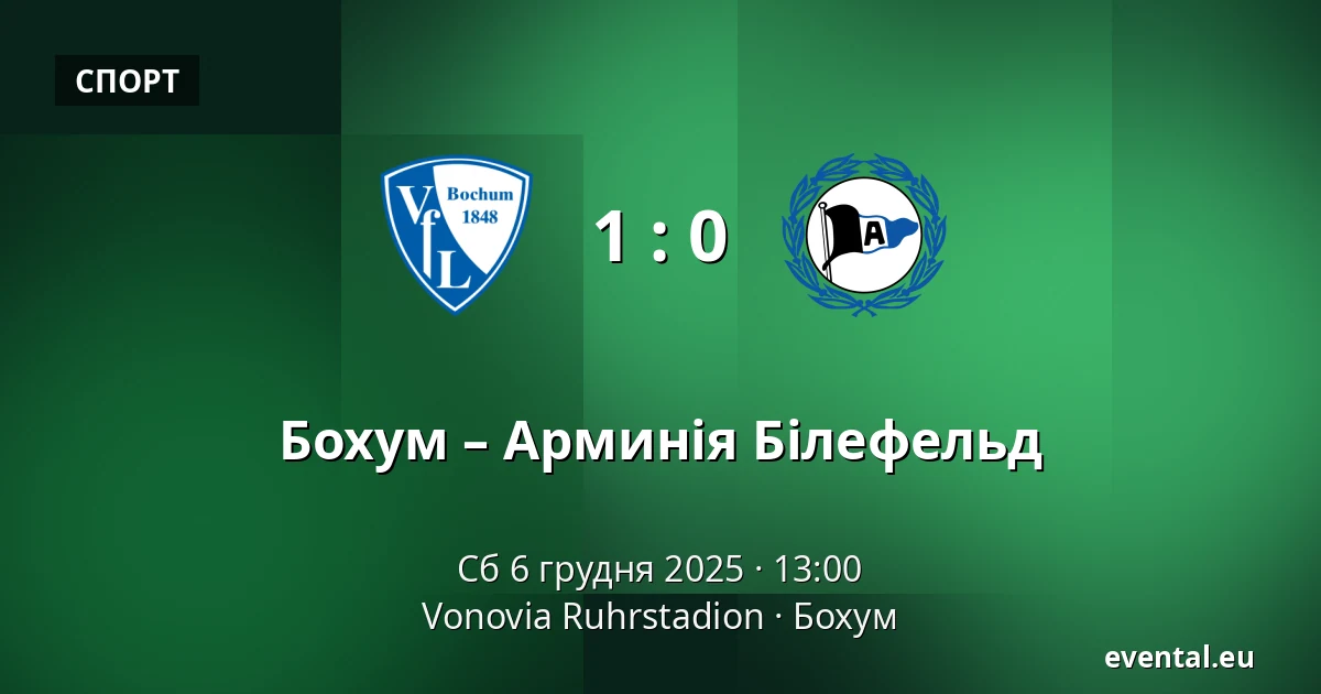 Бохум – Арминія Білефельд — Vonovia Ruhrstadion, Бохум