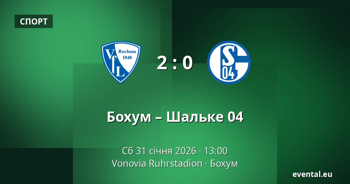 Бохум – Шальке 04 — Vonovia Ruhrstadion, Бохум