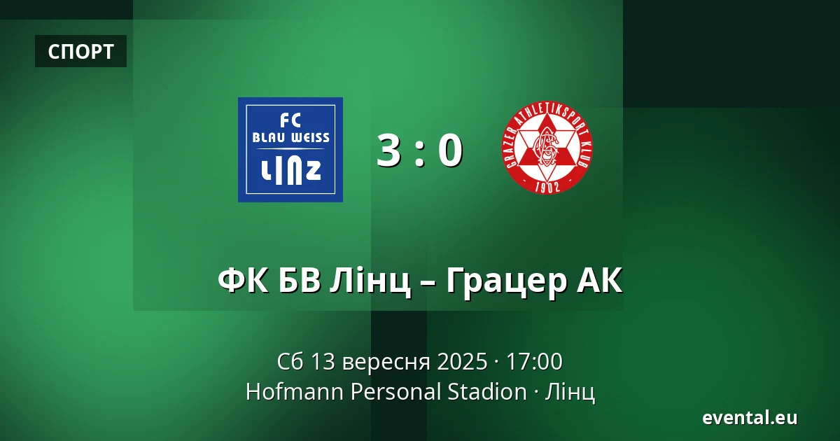 ФК БВ Лінц – Грацер АК — Hofmann Personal Stadion, Лінц