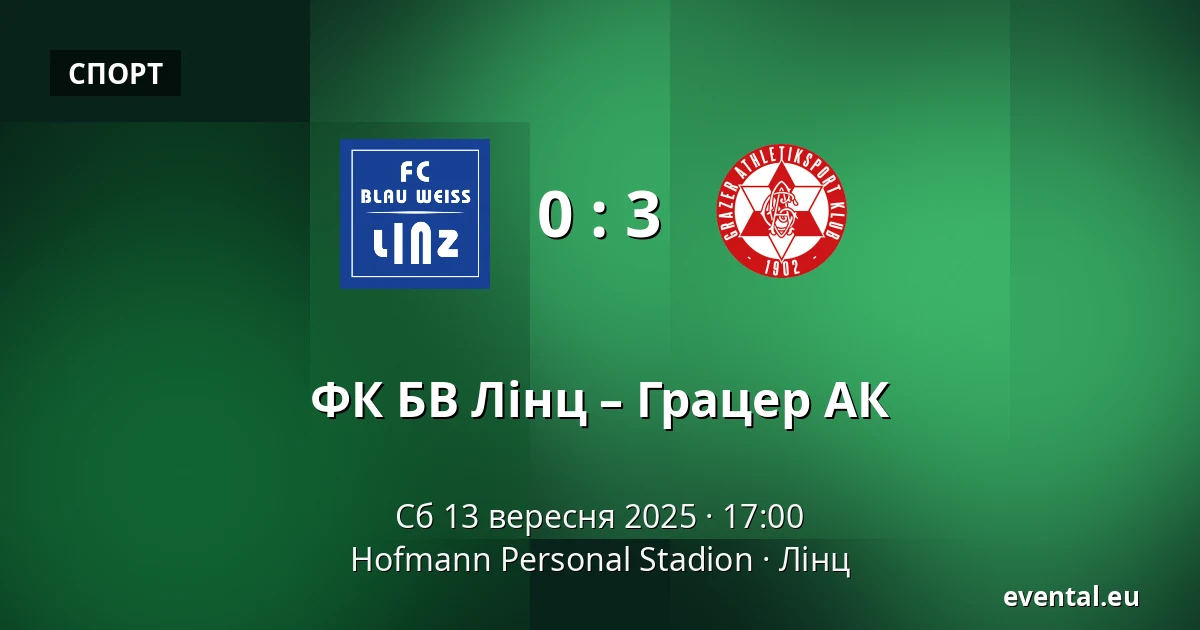 ФК БВ Лінц – Грацер АК — Hofmann Personal Stadion, Лінц